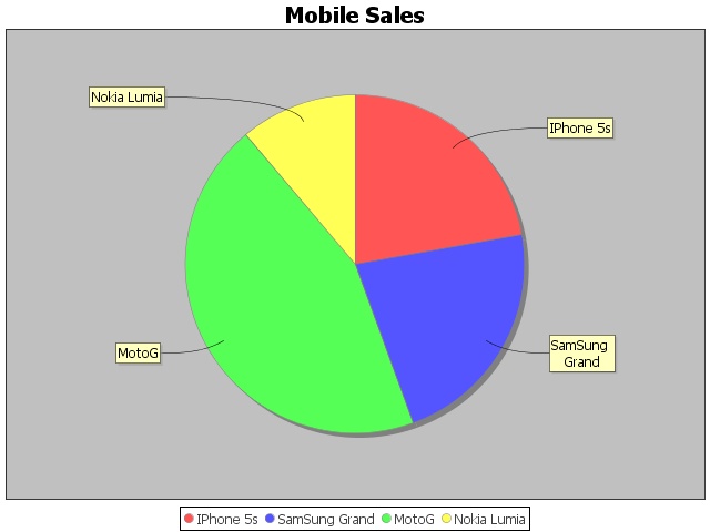 ../../_images/pieChart.jpeg