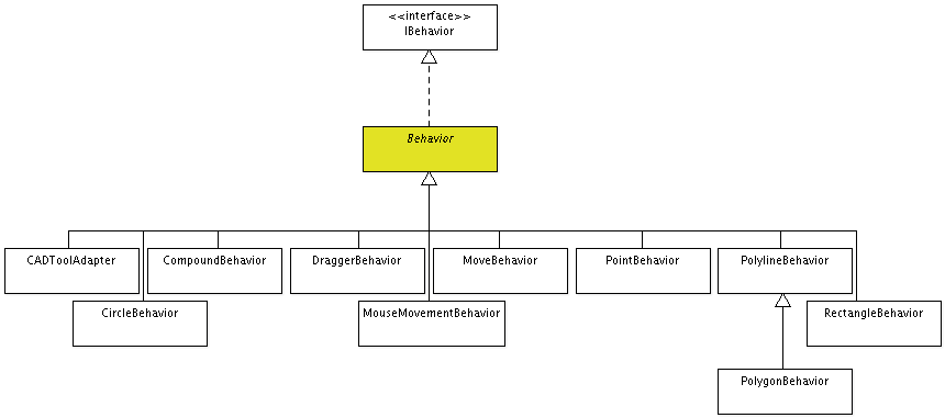 images/mapcontrol/dcbehaviortypes.png