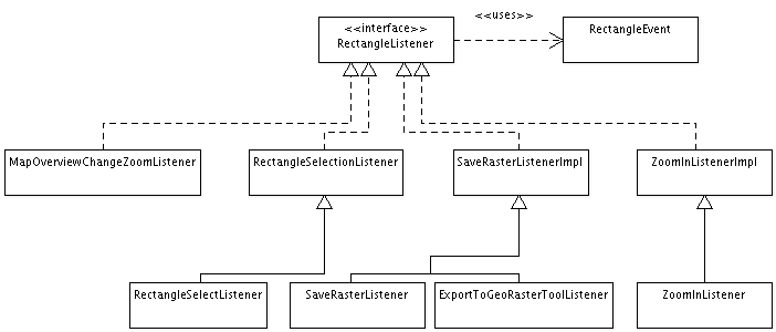 images/mapcontrol/dclistenerstyperectanglelistener.png