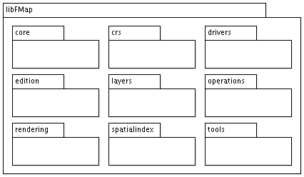 images/introduction/dcpaqueteslibfmap.png