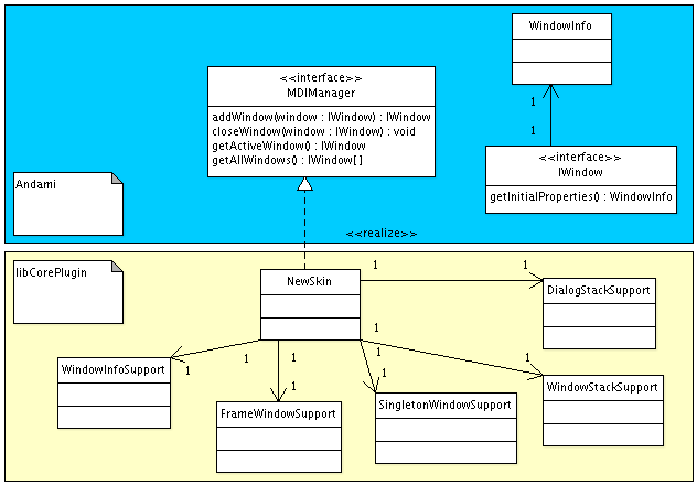 Clases principales de CorePlugin y clases relacionadas de Andami.