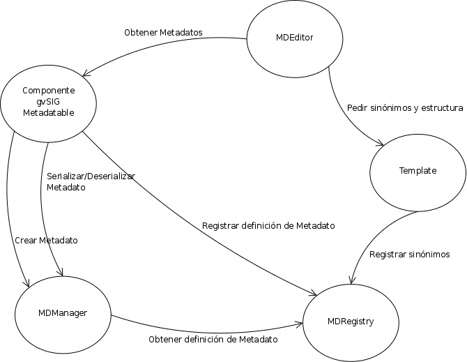 diagramas/entidades-img