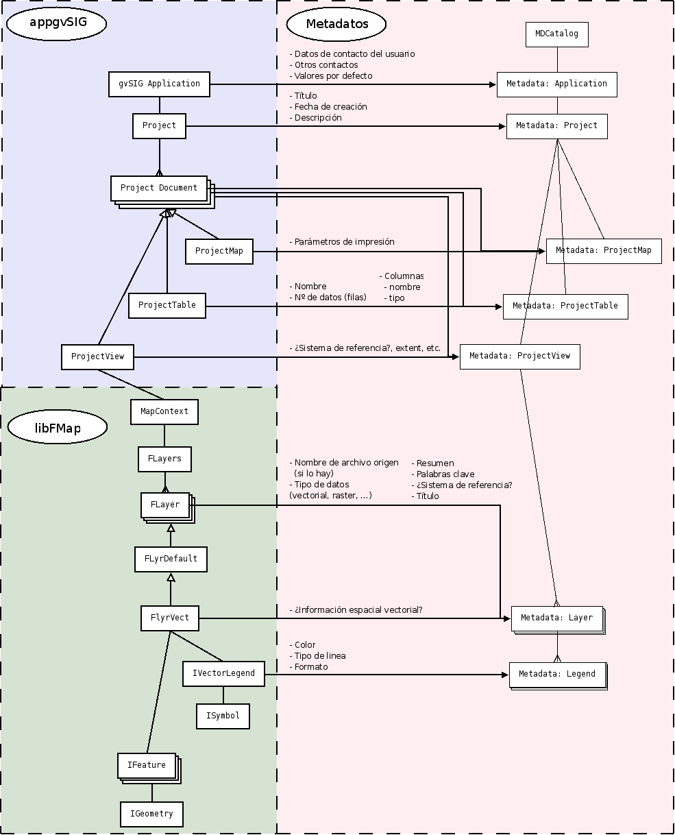 diagramas/relacion-modelo-datos-core-img