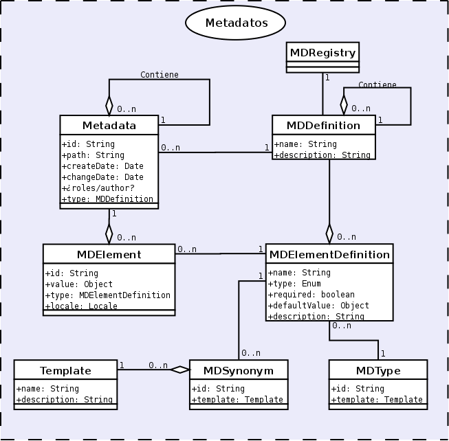 diagramas/modelo-datos-img