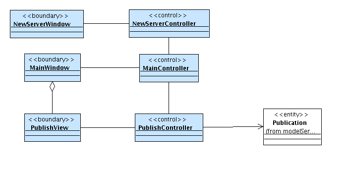 Fallo al cargar la imagen. Clases de análisis del subsistema gui