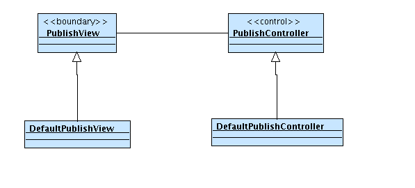 Fallo al cargar la imagen. Clases de anlisis del controlador por defecto