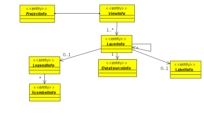 Fallo al cargar la imagen. Clases de diseño del subsistema infoProject