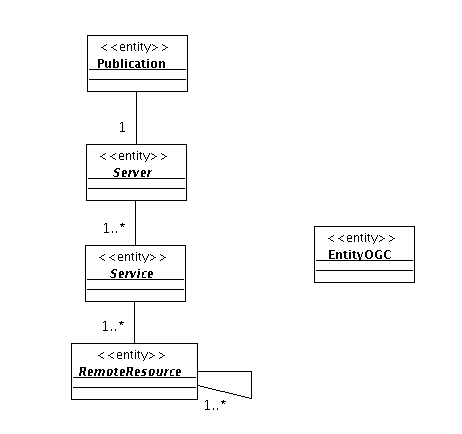 Fallo al cargar la imagen. Clases de anlisis del subsistema modelServers