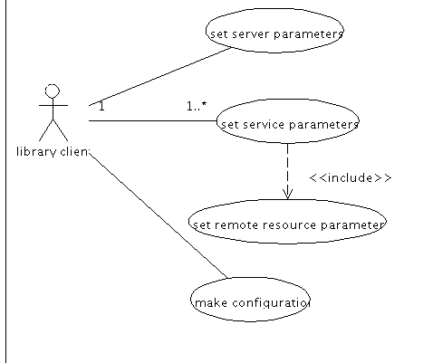 Fallo al cargar la imagen. Diagrama de casos de uso del subsistema libServers