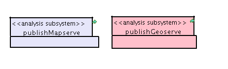 Subsistemas de análisis de los plugins