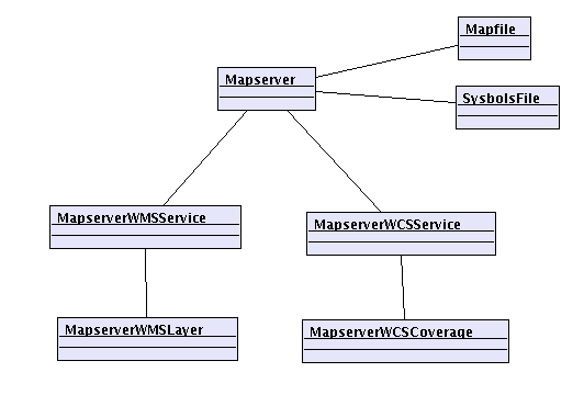 libMapserver