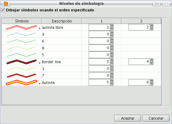 simbologia.img/niveles_simbologia_es.png