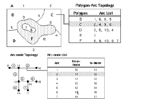 img//arcnodetopology