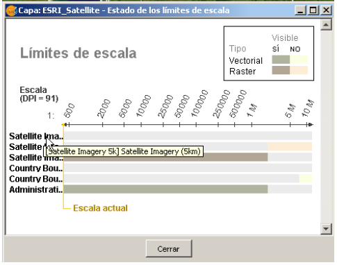 anadir-una-capa-a-traves-del-protocolo-arcims.img/estadoLimitesEscala_es.png